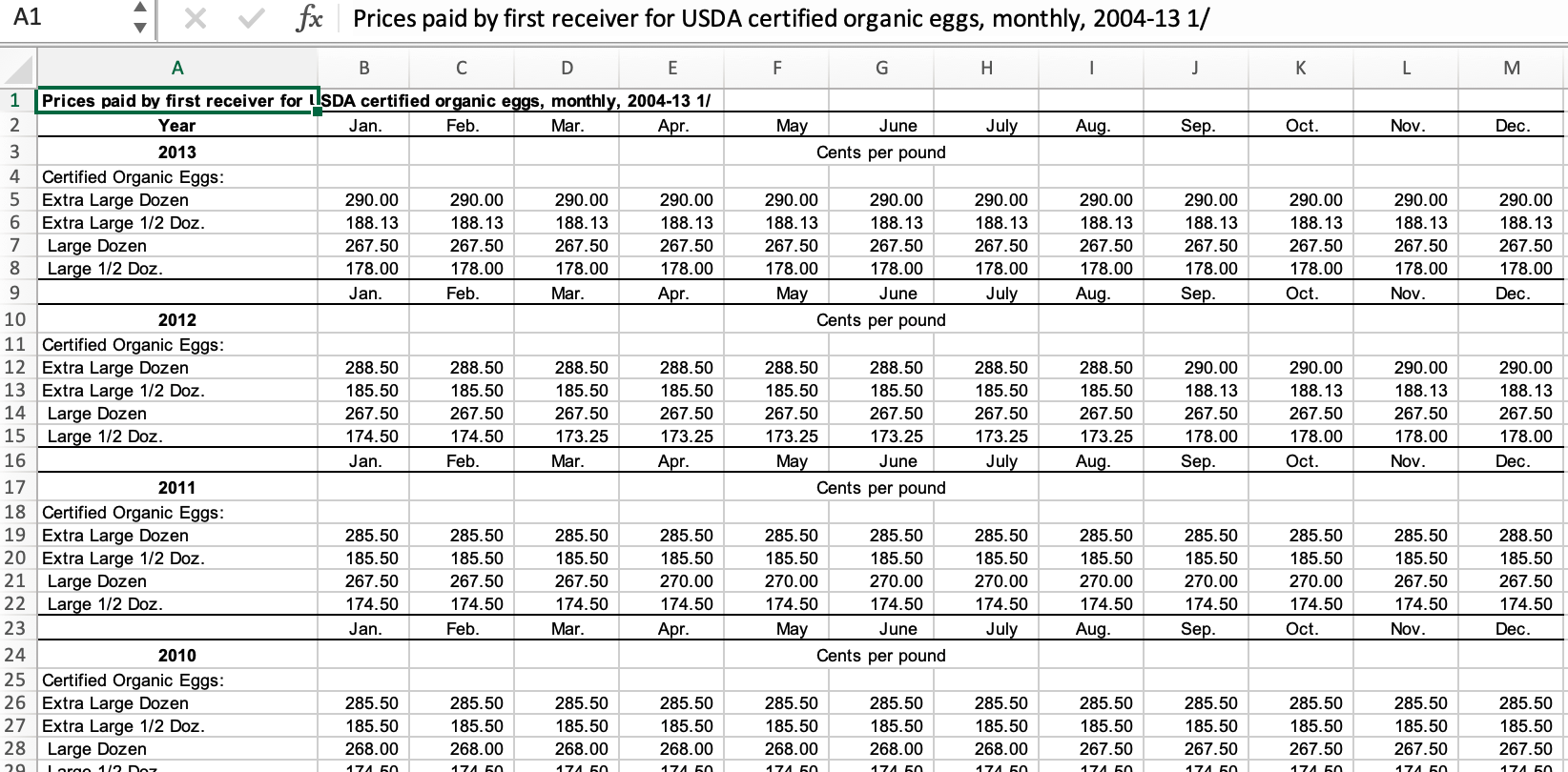 Organic Poultry Egg Prices