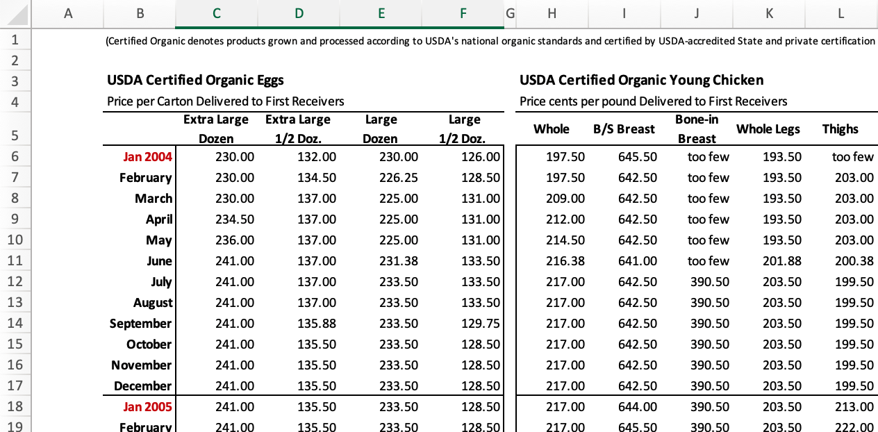 Organic Poultry Data