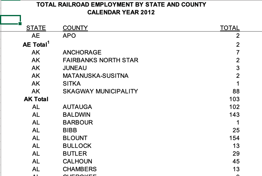 Railroad Employment