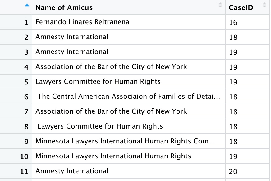 A view of the dataset on amici